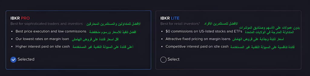 اختيار خطة التسعير على Interactive Brokers (IBKR)