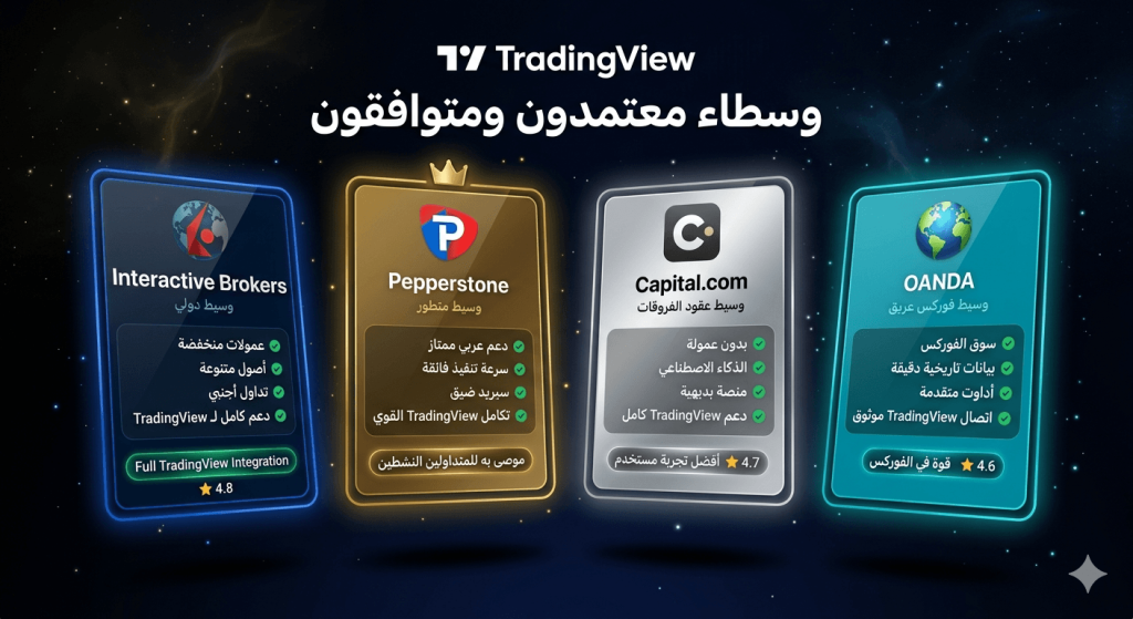 مقارنة أفضل وسطاء الأسهم المتوافقين مع تريدنج فيو
