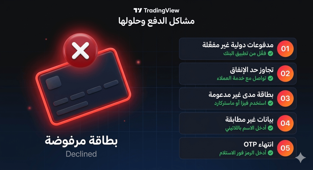 حلول مشكلة رفض البطاقة السعودية عند الدفع في TradingView