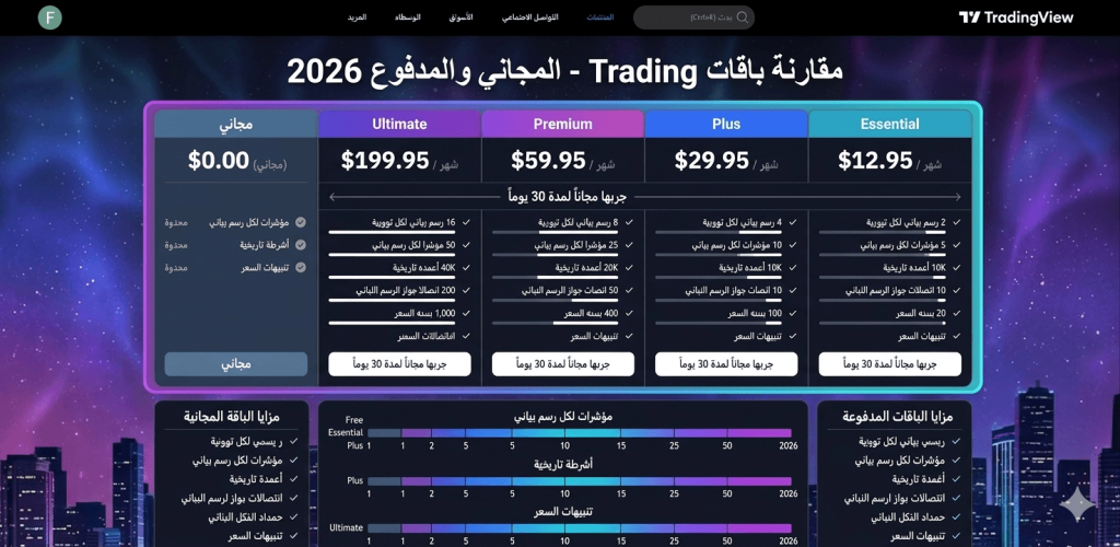 مقارنة باقات TradingView المجاني والمدفوع 2026