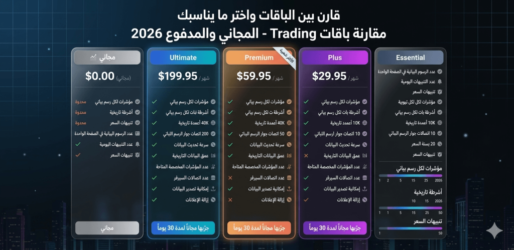 مقارنة باقات TradingView وأسعارها للمستخدم السعودي 2026