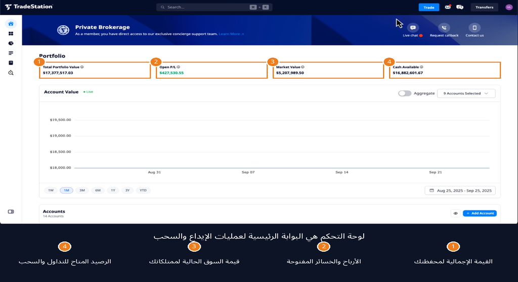 لوحة التحكم الرئيسية داخل منصة TradeStation بعد تسجيل الدخول.